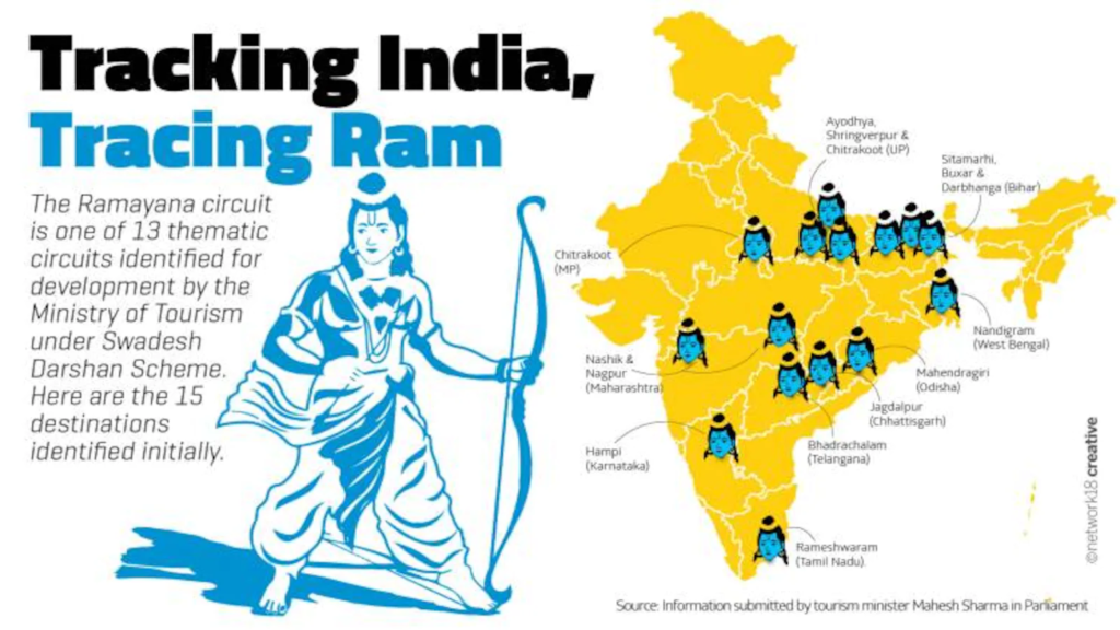 Tracking India; Tracking Ram